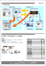 流入調査表