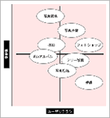 ユーザニーズ調査